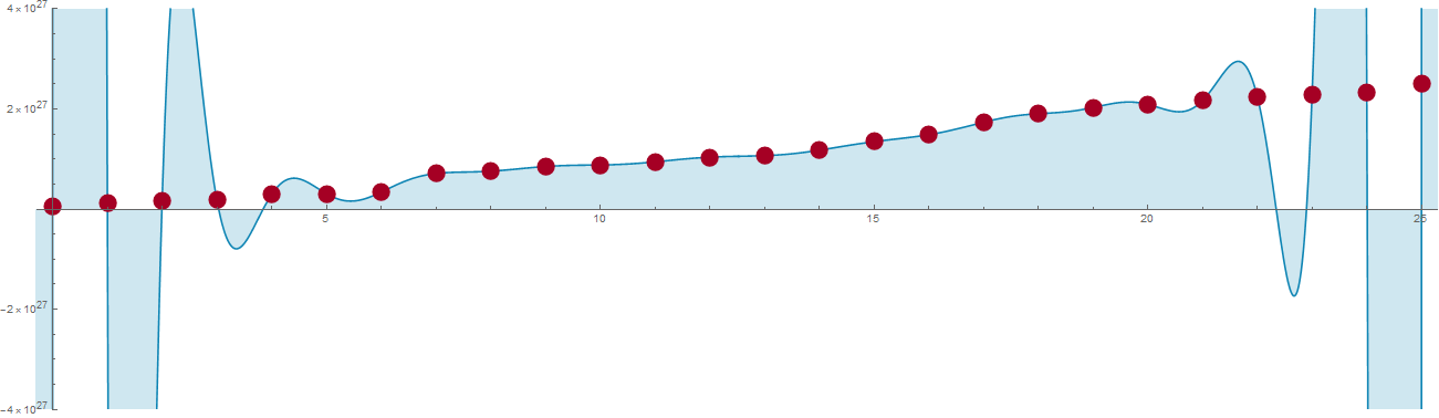 Prime-Generating Polynomials | a. w. walker