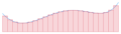 riemann_sum